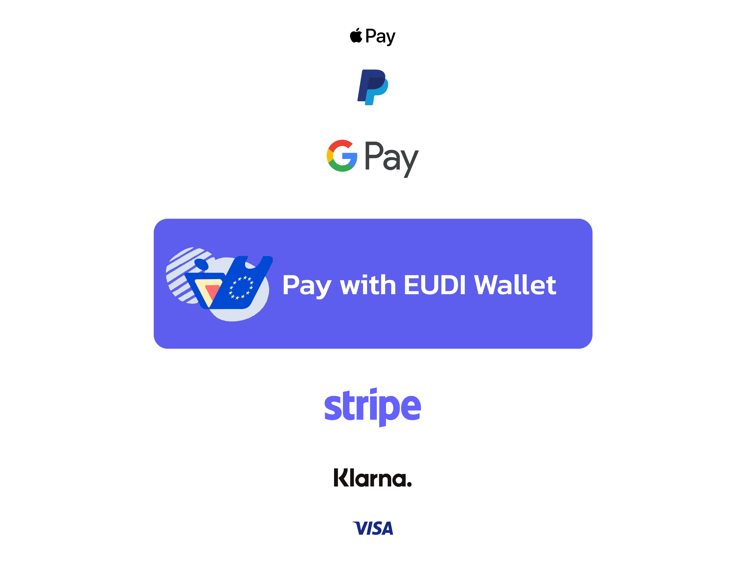 EU Wallet Payment Process Demo